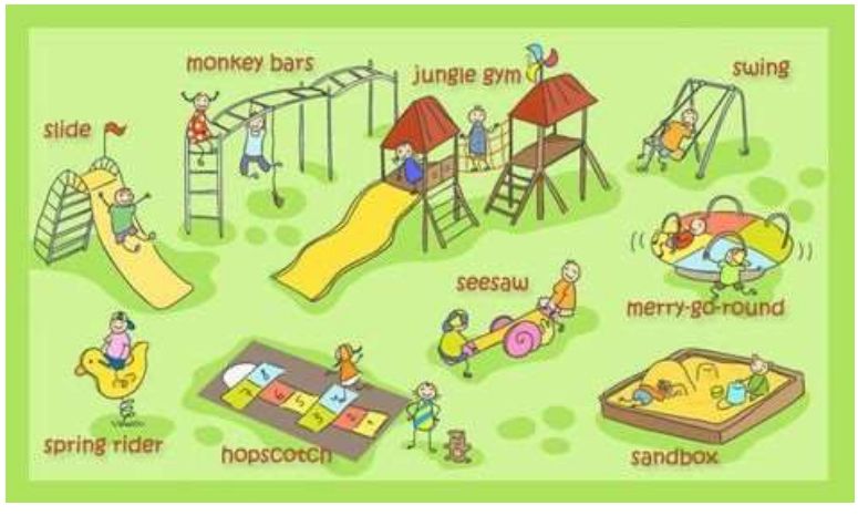 Affiche de classe : plan d'un terrain de jeux avec toboggan, balançoire, tourniquet, bac à sable et marelle